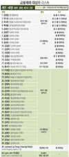 北“경제협력·교류사업 등 모든 북남합의 무효”