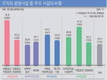 [기획]‘조폭의 지하경제’…성매매 필수·탈세로 돈 번다