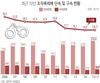 [기획]‘조폭의 지하경제’…성매매 필수·탈세로 돈 번다