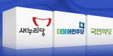 새누리 지지율 41%-더민주 20%-국민의당 8%