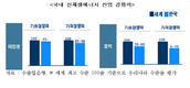 신기후 체제…신재생에너지사업 팽창 기대