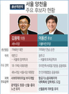 [특집]수성이냐 vs 탈환이냐… 서울 양천을 승자는?