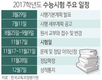 올해 수능 EBS 한국사 필수…EBS 연계 70% 유지[종합]