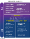 초중고서 ‘부모 교육’ 아동학대 예방한다
