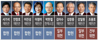  “자발적 성매매 여성 처벌 규정 합헌”[종합]