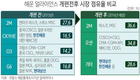 설자리 잃는 국내 해운사…한국 바닷길도 막힌다!