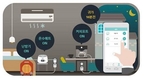 롯데닷컴, 사물인터넷 인기에 ‘IoT 메카’ 진행