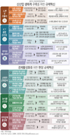‘드론 택배·광고’ 허용…신산업 규제 확 푼다
