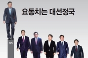 [커버스토리]요동치는 대선정국
