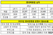 [뒷풀이] 롯데, 사드보복 이전 중국 적자 인정