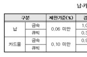 패션팔찌에서 납·카드뮴 검출… “최대 720배 초과”