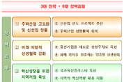 정부, 빚좋은 “산업정책 재설계” 정책 발표