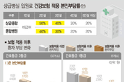 7월부터 대형병원 2·3인실 입원료 '반값'