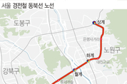 2024년 상계~왕십리 25분만에 경전철 출퇴근