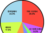 애터미, 작년 매출 9016억원으로 암웨이 추격