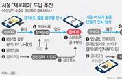 소상공인 위한 '무료페이' 12월 첫 선