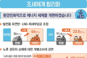 대기업 면세점 1회 갱신 허용