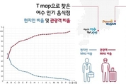 “소문난 가게에 현지인 없다” 속설 확인돼