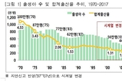 작년 출생아 역대 최소인 35.8만명