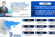 유라시아 철도 연결은 우리의 ‘미래’