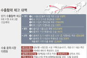 정부, 올해 무역금융 235조 지원 확정..작년보다 15.3조 증가
