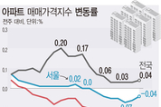 집값 하락세 서울 전역 확산…노원구 이어 도봉·강북구도