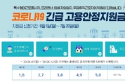 고용안정지원금 신청 시작...최대 150만원