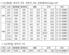 철도노조 준법투쟁…주말 열차 운행중지 28일 11편·29일 1편