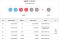 로또941회당첨번호·로또판매점·당첨지역..'1등단골' CU편의점서 또[종합]