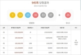 로또945회당첨번호·로또판매점은..'1등 2명당첨' 노다지복권방 어디?[종합]