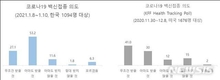 국민 68% “‘백신, 지켜보다 접종
