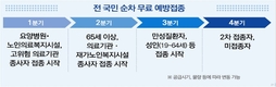 경남도, 코로나19 백신접종으로 도민의 일상 회복에 총력
