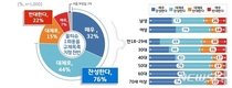 경기도민 76%, 물티슈 일회용품 규제하자 