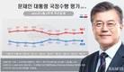 文대통령 지지율, 2주연속 40%대…'김명수 대법원장 사퇴 공방' 영향