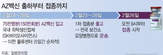 AZ백신 75만명분 24일 오전 출하...26일 첫 접종예정
