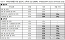 소득·법인세 한시 인상 등 증세 목소리 커져...참여연대 토론회서 사회연대세 도입 등장