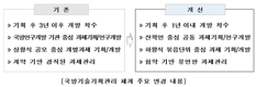 국방기술 연구개발 기획에 14개 방산기업 참여 기회 부여