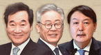 대선주자 선호도 1위 윤석열 34.4%…이재명 21.4%, 이낙연 11.9%