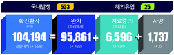 전국 코로나19 확진자 현황 (4. 2. 00시 기준)