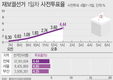 4·7 재보궐 사전투표율 첫날 오후 1시 4.44%