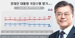 문 대통령 지지율, 대장동 여파에 40% 아래로…중도층 2.3%P 약세