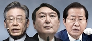 정당 지지도 국힘, 38.8% 급등...이재명, 대장동 여파 윤석열·홍준표에 밀려
