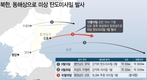 외신들, 북한 SLBM 가능성 주목…