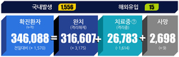 전국 코로나19 확진자 현황 (10. 20. 00시 기준)