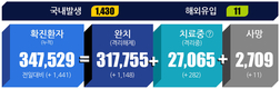 전국 코로나19 확진자 현황 (10. 21. 00시 기준)