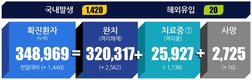 전국 코로나19 확진자 현황 (10. 22. 00시 기준)