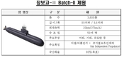 5번째 3000t급 잠수함 건조…2008년 해군에 전달 예정