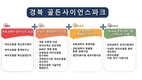 경상북도, 경북도청 신도시에 ‘골든사이언스파크’ 조성 추진