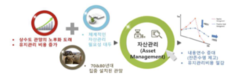 부산시, 전국 최초 상수도시설 생애주기관리(자산관리) 시스템 운영