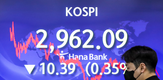 [마감시황] 코스피, 기준금리 인상에 1.3%↑